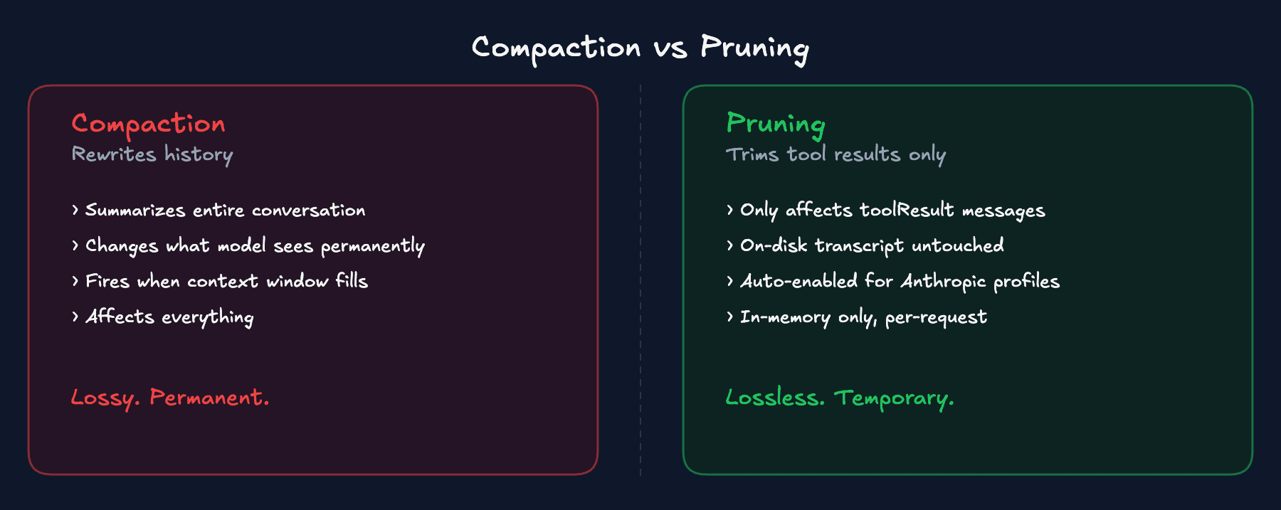 Compaction rewrites history (lossy, permanent) vs Pruning trims tool results only (lossless, temporary)