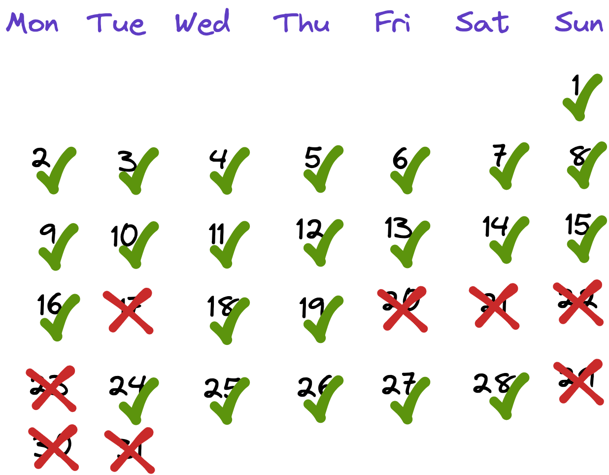 Challenge completion calendar