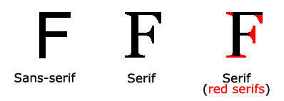 Serif and sans serif
